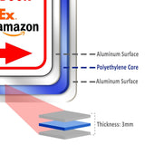 Please Deliver All Packages To Back Door ONLY outdoor Aluminum Composite sign